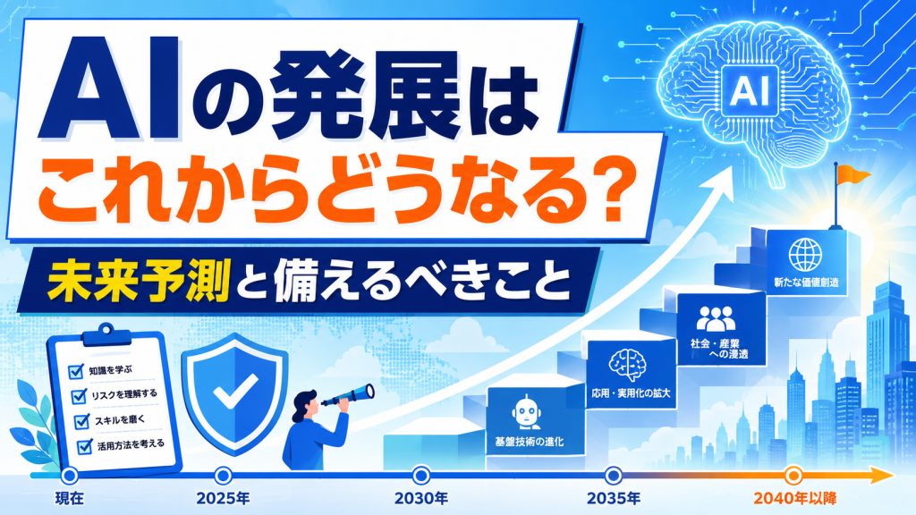 AIの発展はこれからどうなるかの未来予測と私たちが備えるべきことを解説したアイキャッチ画像