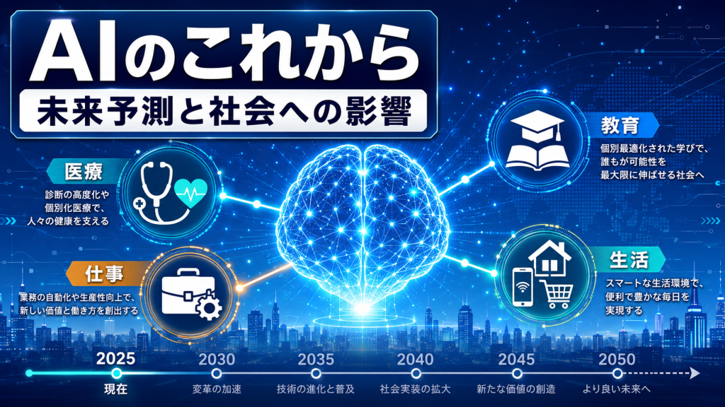 AI（人工知能）のこれからと未来予測、社会への影響や私たちができることを解説したアイキャッチ画像