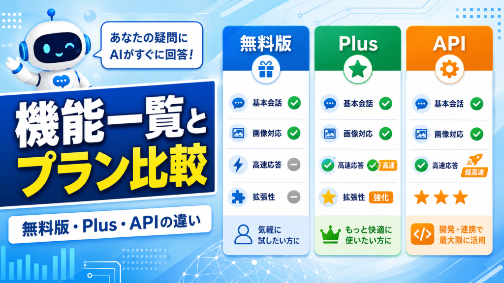 ChatGPTの機能一覧と無料版・Plus・APIの違いを比較したアイキャッチ画像