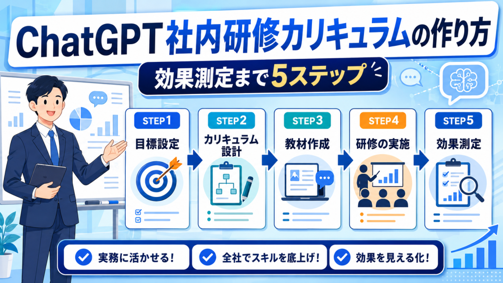 ChatGPT社内研修カリキュラムの作り方と効果測定まで5ステップで解説したアイキャッチ画像