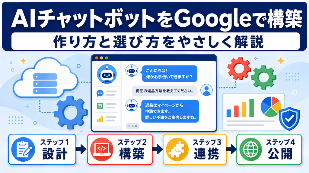 GoogleでAIチャットボットを構築する方法を解説するアイキャッチ画像