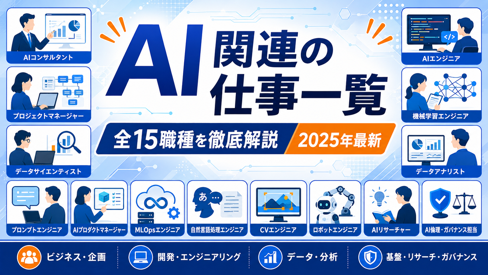 AI関連の仕事一覧や未経験から目指せる職種を解説するアイキャッチ画像