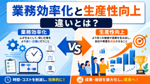 業務効率化と生産性向上の違いや具体的な方法、成功事例を解説したアイキャッチ画像