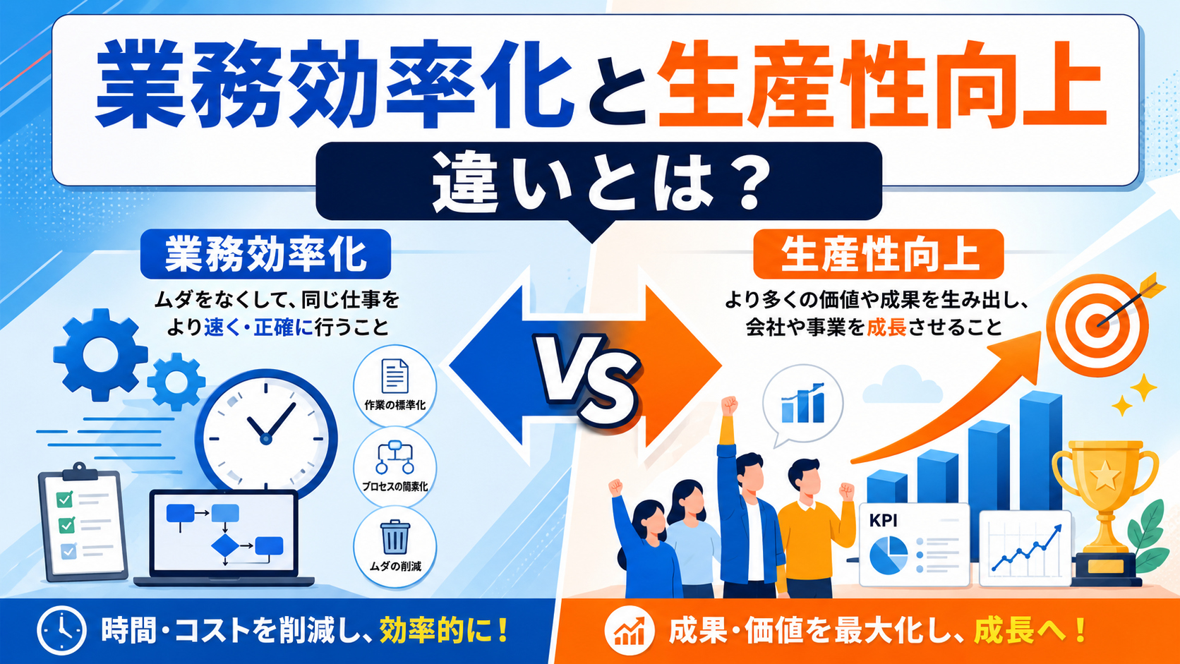 業務効率化と生産性向上の違いや具体的な方法、成功事例を解説したアイキャッチ画像